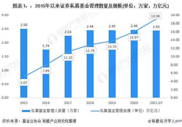 基金市场发展现状深度探析