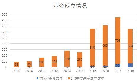 探究量化基金发行占比变化及其市场影响