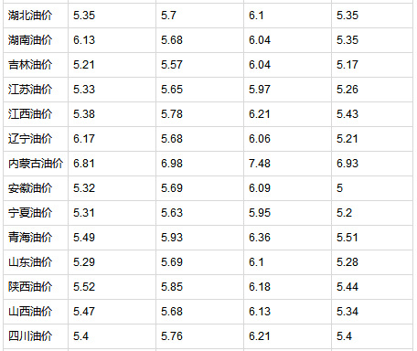 今日国内汽油价格动态及影响因素分析