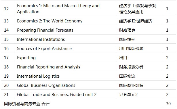 国际贸易专业对口工作的实践探索与心得分享