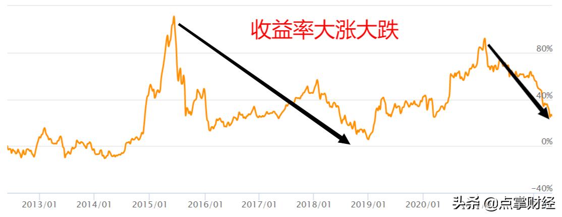 红利ETF长期持有20年的优势与价值解析