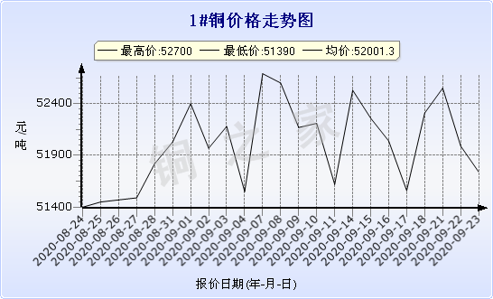 铜价走势分析，以9月23日的市场观察为视角