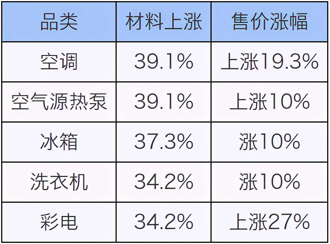 铜价走势分析与最新消息驱动的铜价涨势预测