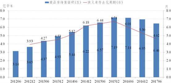 房地产库存的狭义与广义解读