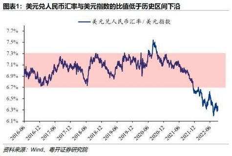 外汇汇率降低的影响与意义深度解析