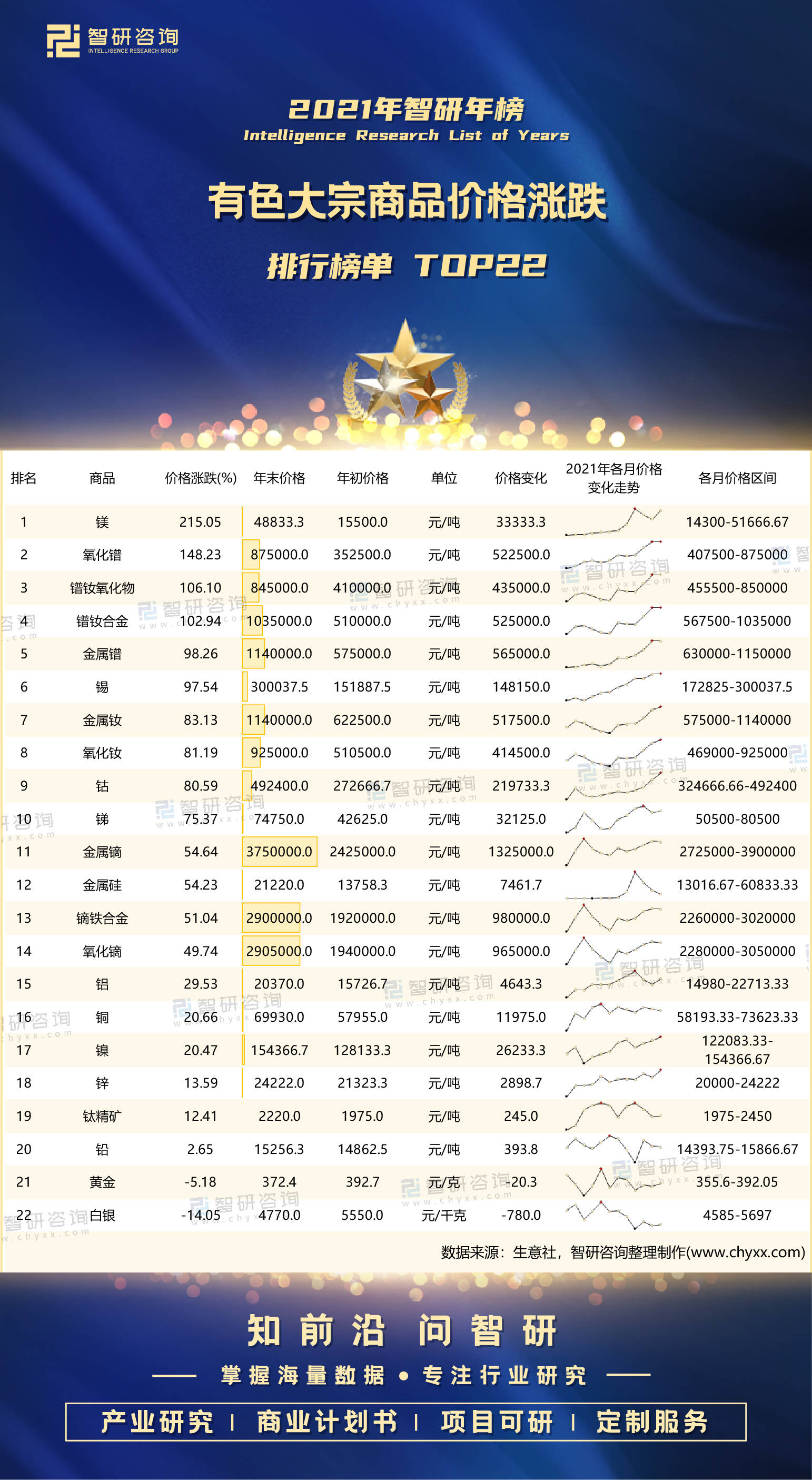 全球十大大宗商品排名与影响力深度解析