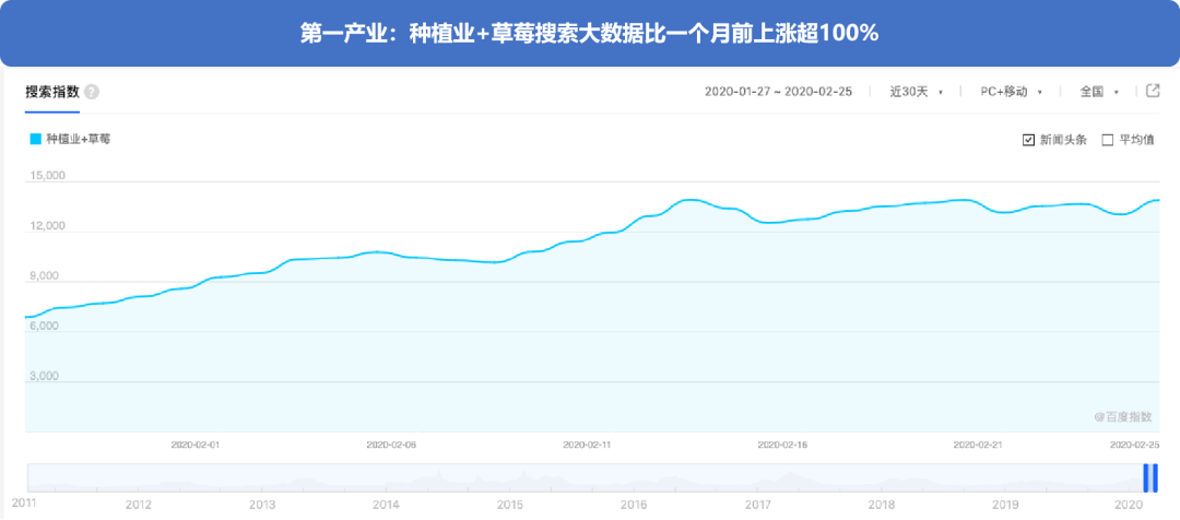 宏观经济关键指标深度解读与分析