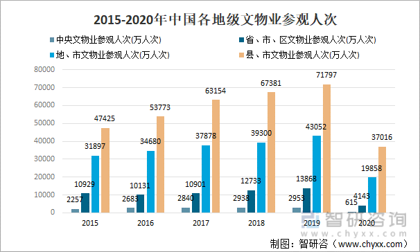 中国物业从业人员数量及其行业影响力分析