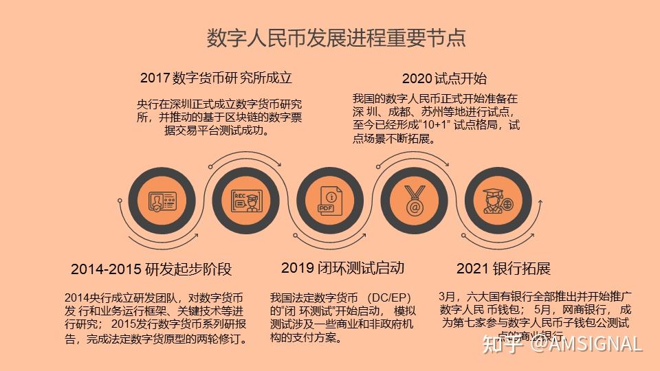 数字人民币全国开放重塑支付生态，开启金融新纪元