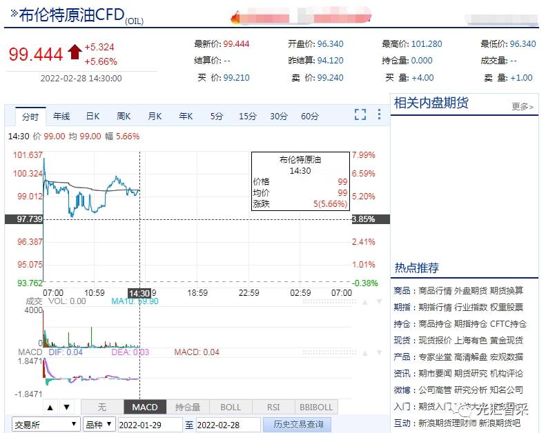 国际原油今日行情走势解析