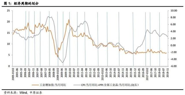 行业经济周期深度解析，洞悉产业兴衰起伏之道