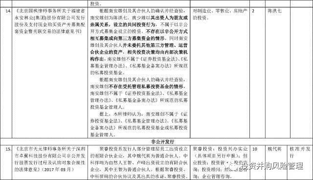 私募基金管理公司成立条件解析