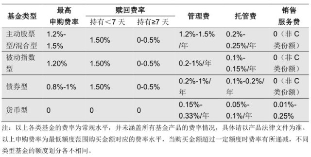 基金产品成本深度解析指南