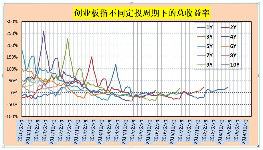 基金的年收益率解读指南