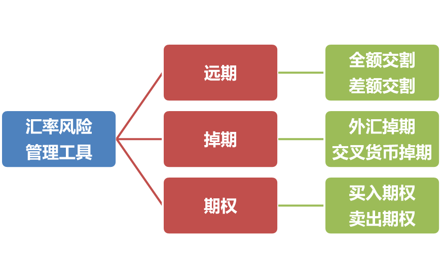 汇市交易风险现状与应对策略探讨