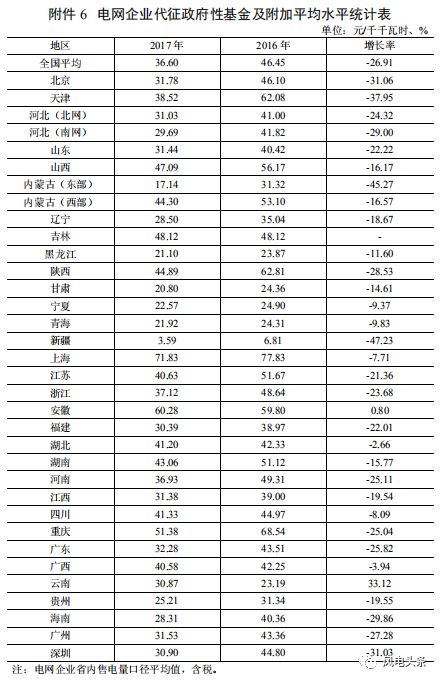 2024年风电上网电价走势预测及影响因素深度解析