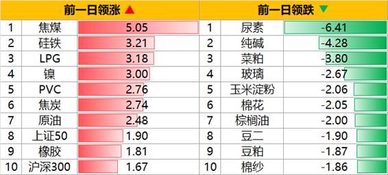 大宗商品每日行情深度解读与解析