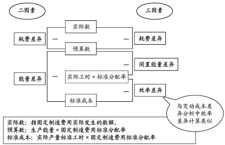 内外部环境因素分析法，企业成功的关键策略之道