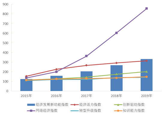 经济增长率，揭示经济发展的核心指标