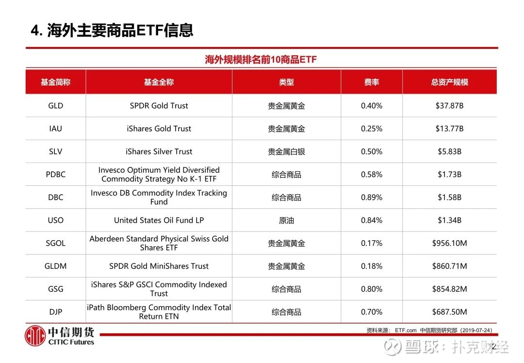 商品ETF的风险属性深度解析