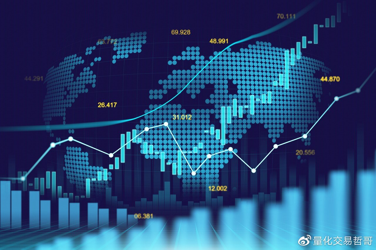 外汇技术面分析的三大前提详解