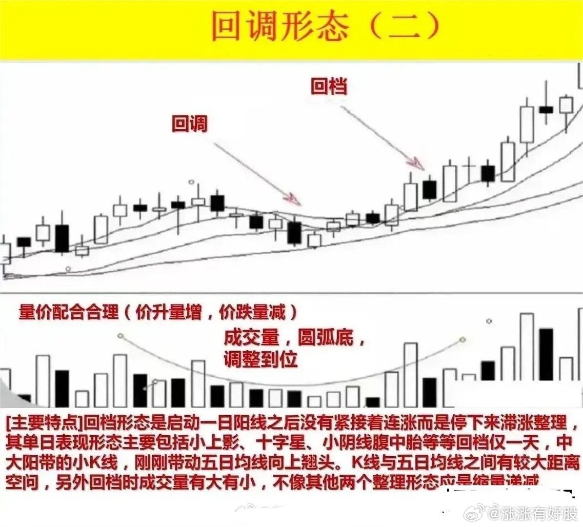 深度解析股票回调幅度及应对策略，掌握回调幅度，规避风险！