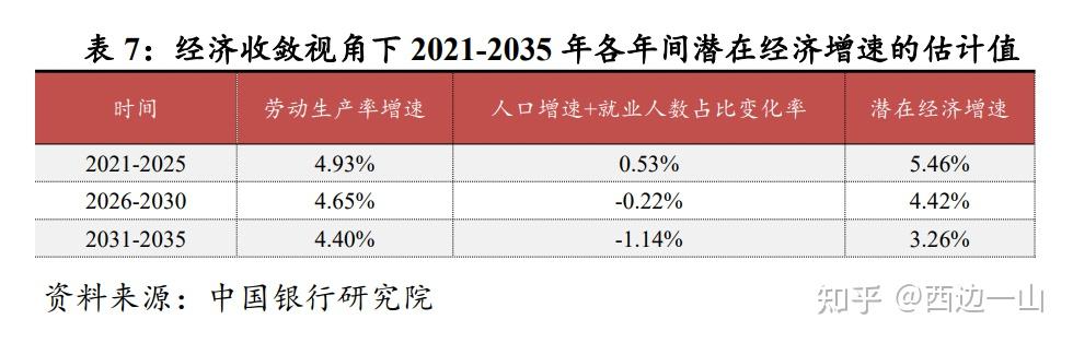 探究未来经济趋势，2025年经济形势是否更为严峻？