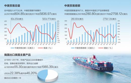 中国贸易顺差，经济繁荣与社会稳定的助力之源