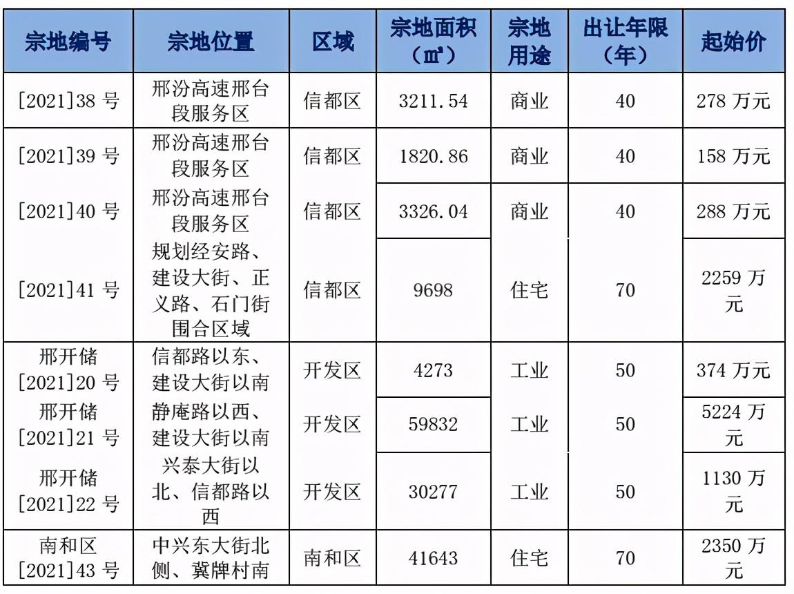 2021年房地产市场深度分析报告