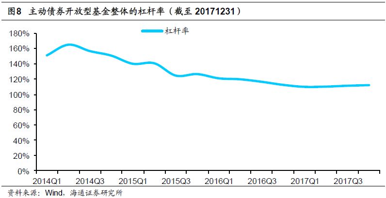 纯债基金连跌原因深度解析，背后的因素揭秘