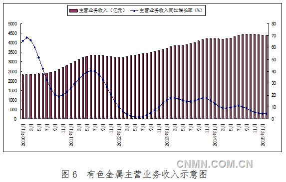 中国有色金属网行情全面深度解析