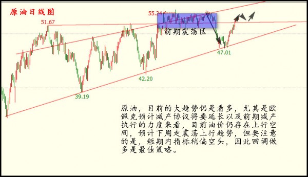 下周原油预测，持续下跌趋势分析