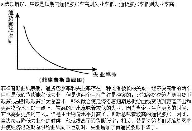 通货膨胀与供求关系，实例解析