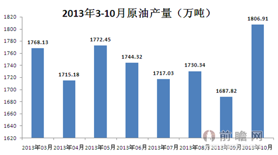 原油产量跃升，从9万吨到1亿吨的惊人跨越之路