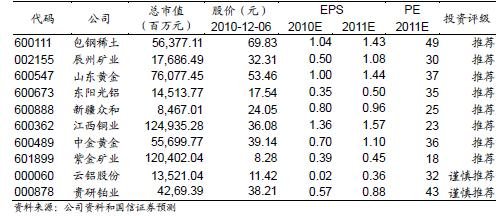 有色金属大分类概览表