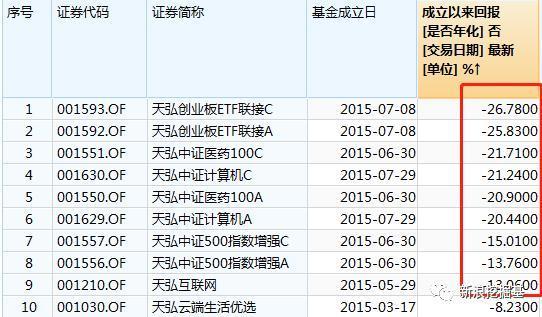 天弘基金成功退出资金策略解析