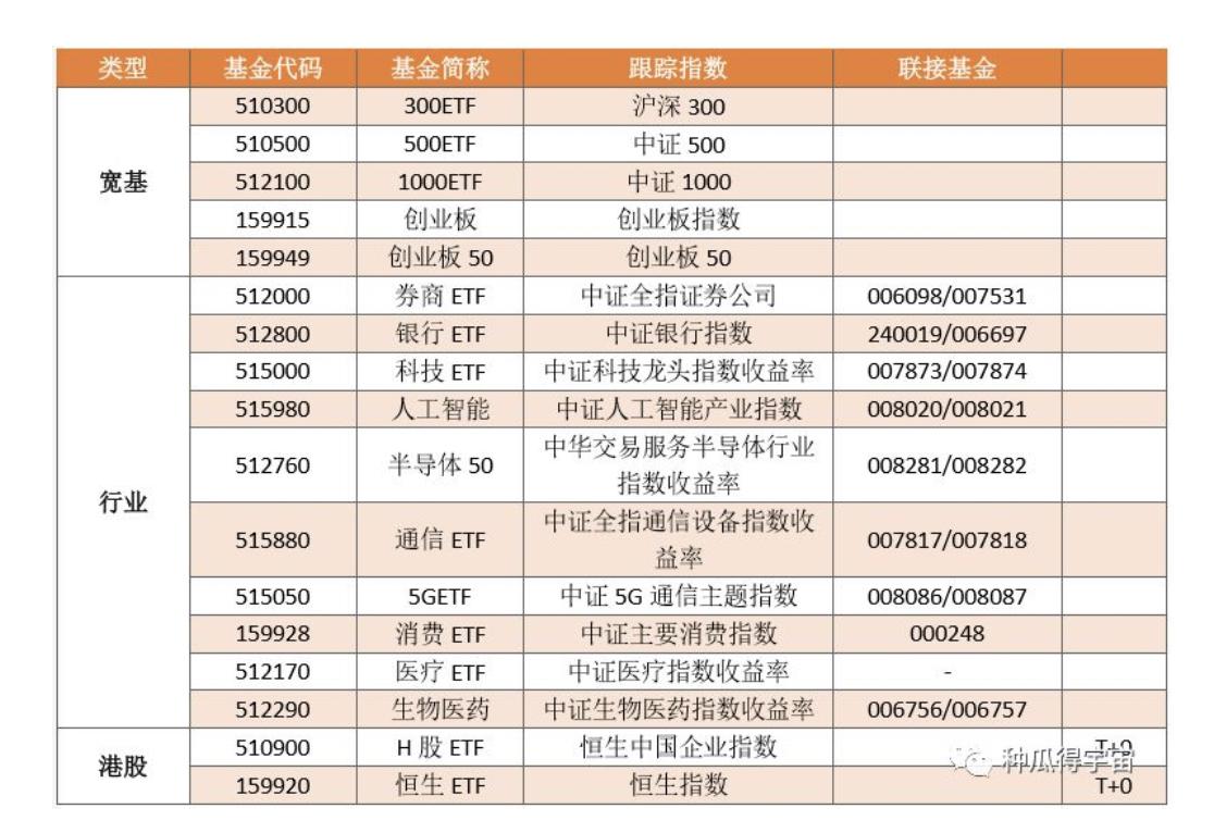 ETF链接基金的陷阱揭秘与防范策略