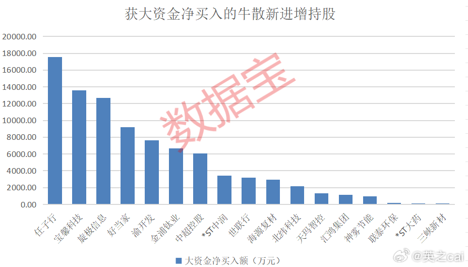 2024特大牛市即将爆发