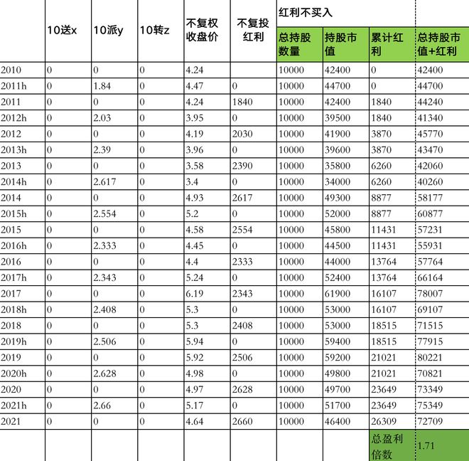 工商银行十年分红收益率回顾与前瞻，展望未来发展之路