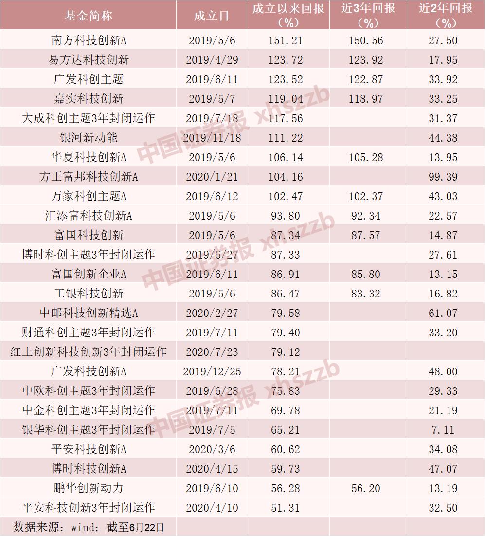 科创板业务知识概览