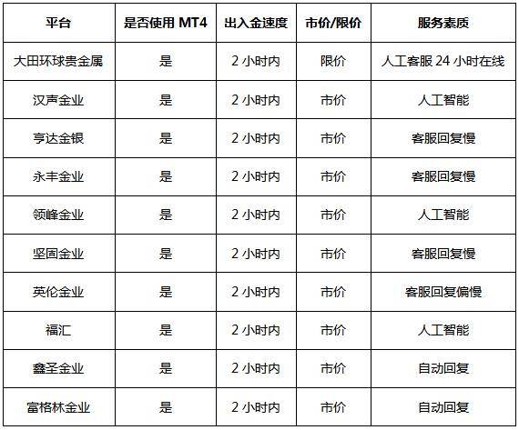 投资贵金属平台排名及深度解析对比指南