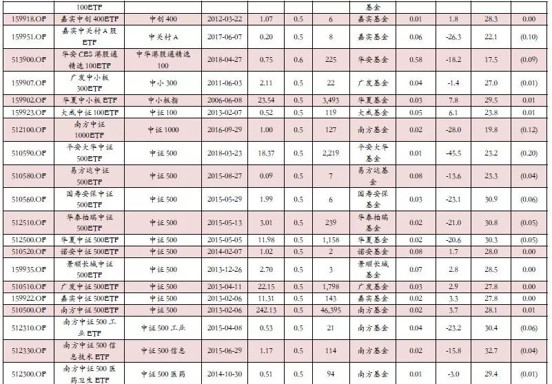 场内基金一览表，探索中国资本市场多元投资新机遇