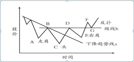 穷人炒股的稳健投资之道，最笨却最佳的方法揭秘