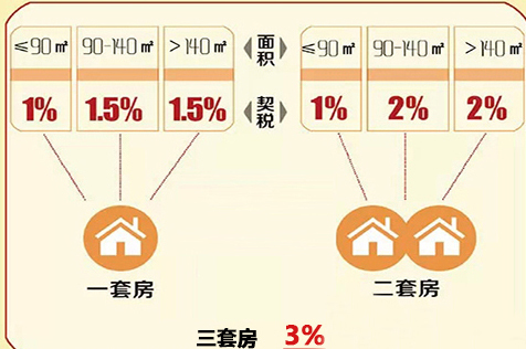 探究容积率与房产税原值之间的关联关系