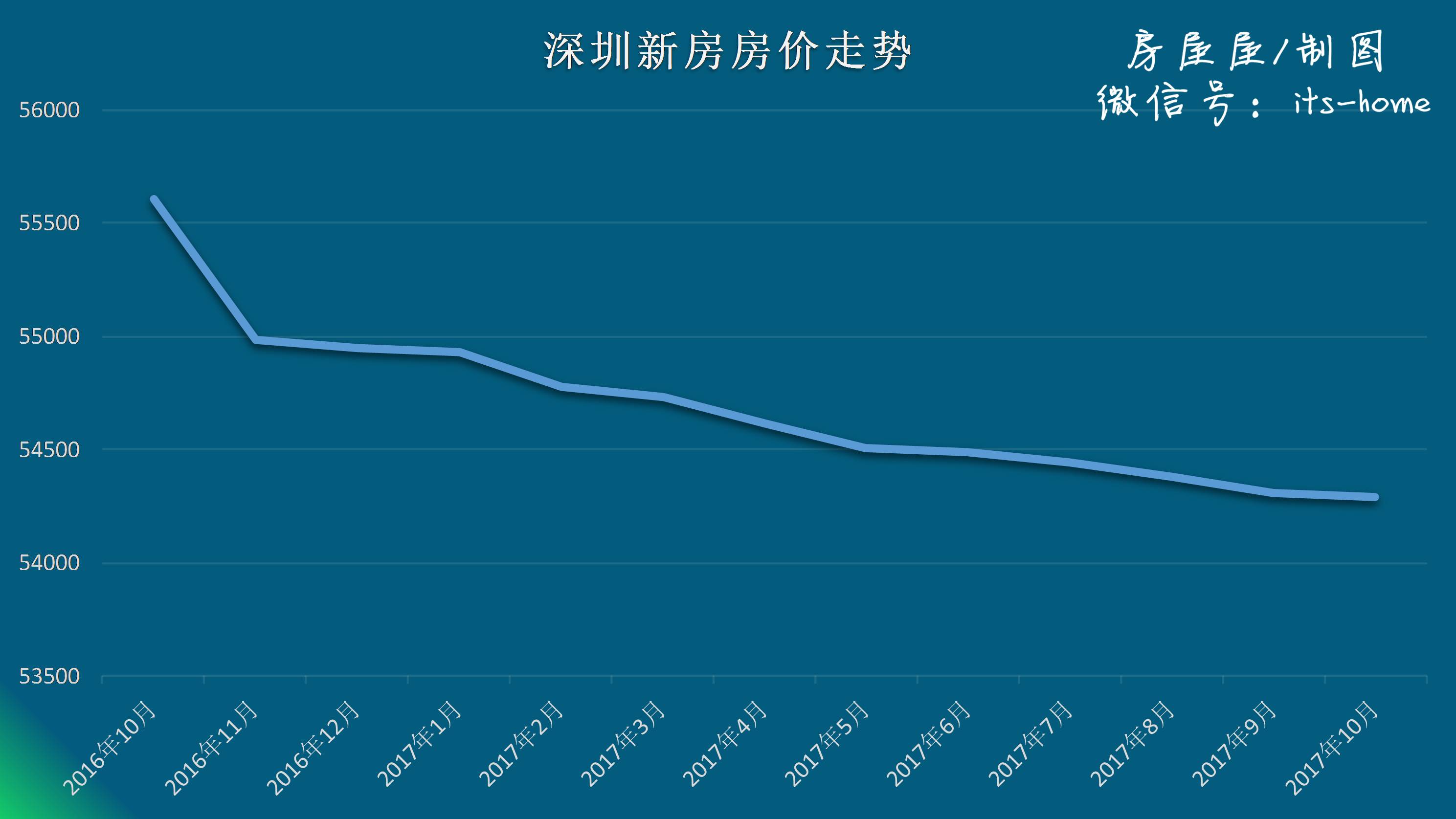 深圳房价走势最新消息，市场趋势深度分析与未来展望