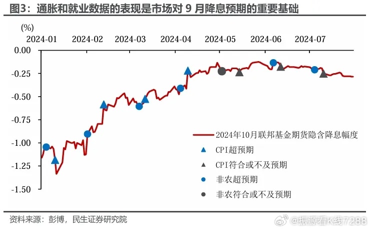 美联储降息，全球经济的风云变幻——以XXXX年观察点聚焦9月18日美联储决策影响