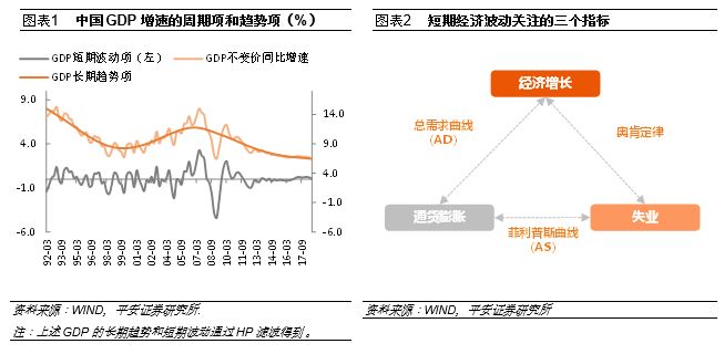 宏观经济预测模型，构建未来经济蓝图的新工具