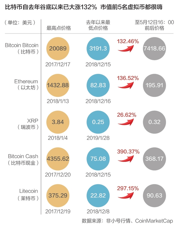 深度解析，比特币暴涨背后的原因揭秘！