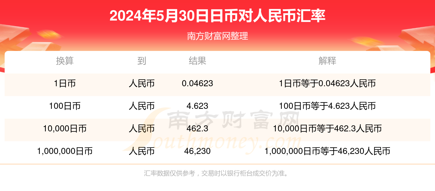 电汇实时汇率趋势下的金融未来展望（XXXX年展望）