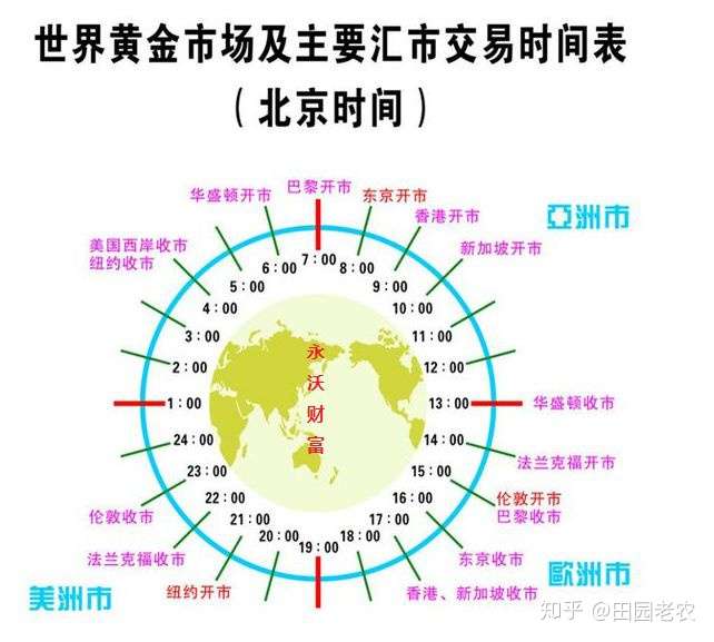 探究外汇市场全天候交易的含义